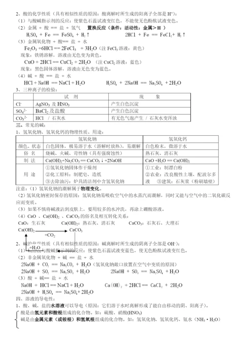 【中考化学】人教版初三化学下册.知识总结.docx