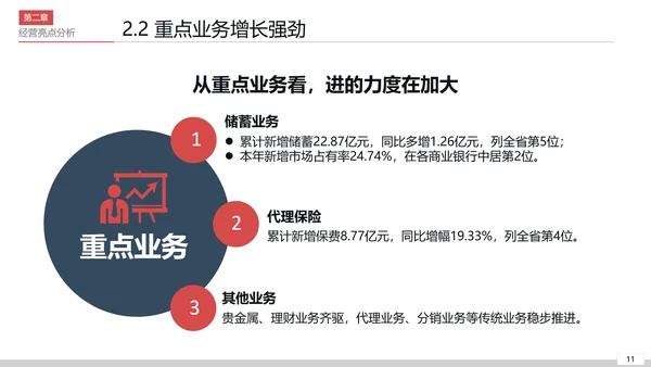 公司开会经营分析工作思路汇报通用PPT模板