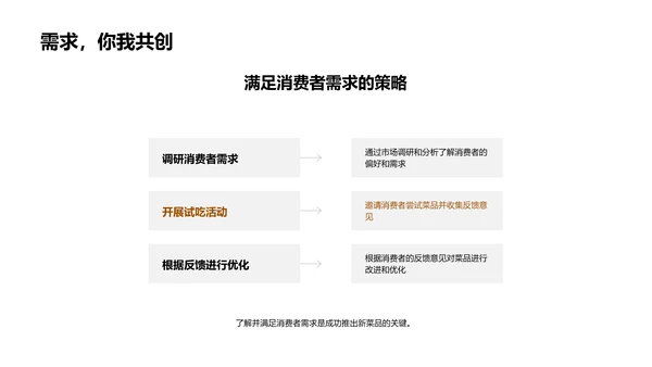 新菜品成功上线策略