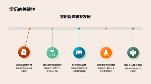 通用学历的力量