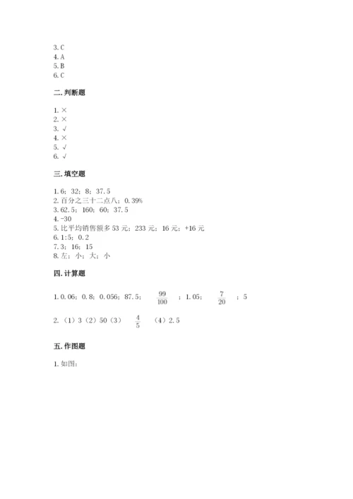 重庆市武隆县六年级下册数学期末测试卷1套.docx
