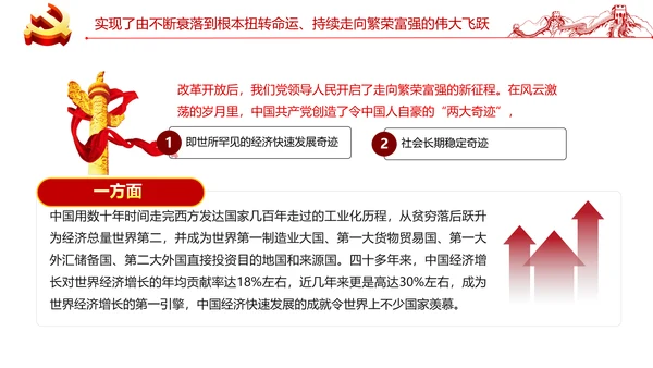 党的百年光辉历程和历史贡献通用PPT模板