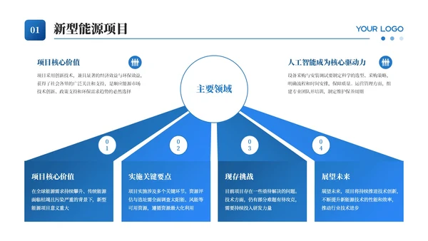 蓝色新能源项目发展汇报通用PPT模板