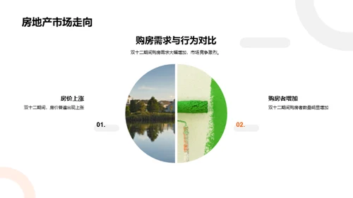双十二购房策略解析