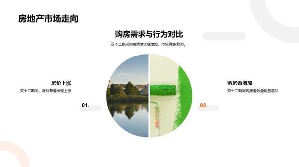 双十二购房策略解析