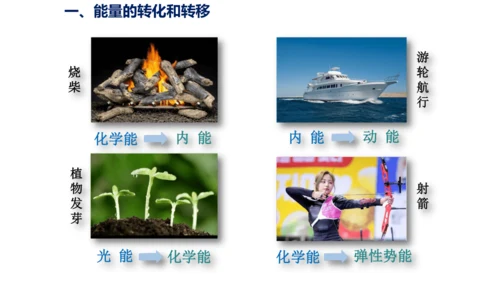 九年级物理全一册教材配套同步课件同步练习（人教版）14.3能量的转化和守恒（同步课件）30页ppt