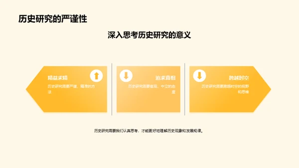 历史研究之道