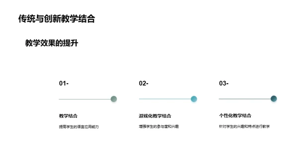 创新小学英语教学方法