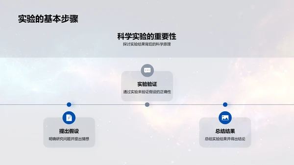 班会科学实验探索