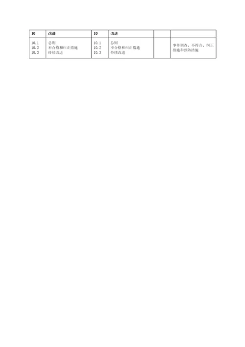 质量环境职业健康安全管理体系标准条款对照表