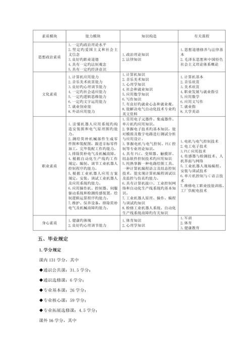 工业机器人人才培养专题方案三.docx