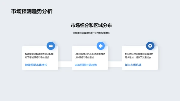照亮未来：半导体照明产业透视