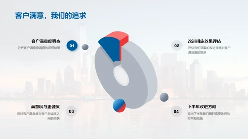 金融市场全景洞察