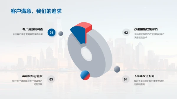 金融市场全景洞察