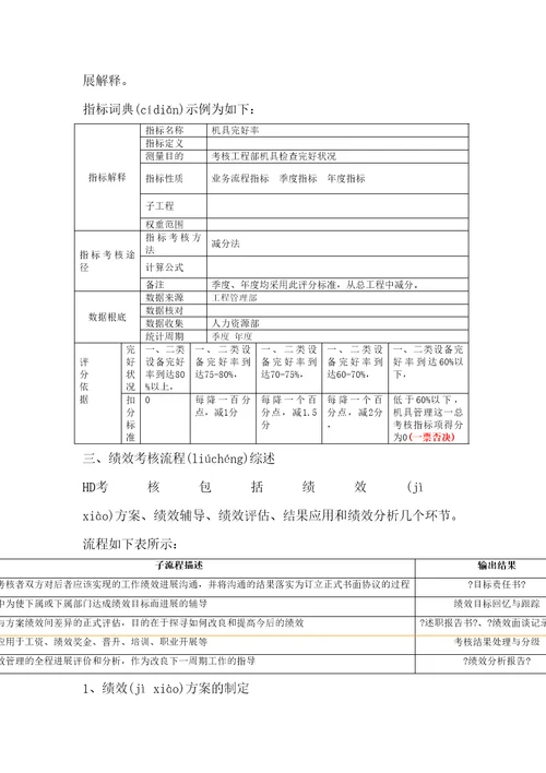 人力资源2022HD公司绩效考核体系设计