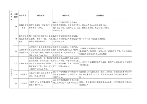 哈尔滨商业大学教学实验室评估专题方案.docx