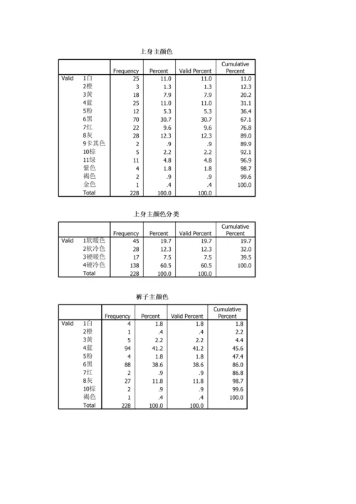 市场调查报告总结模板.docx