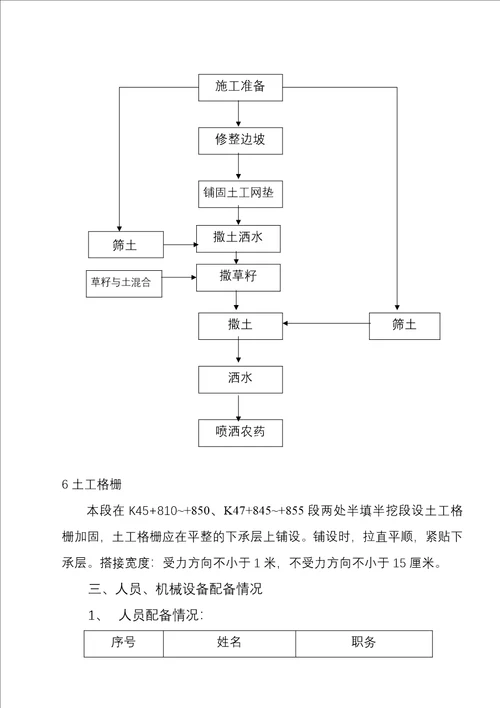 防护工程开工报告