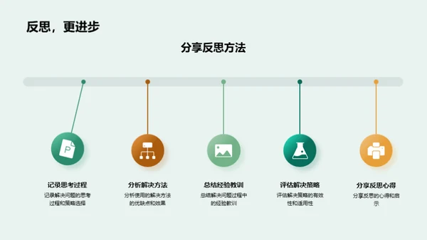 数学问难题：解决之道