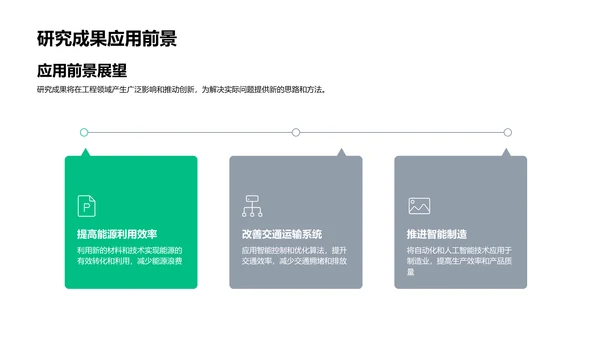 工学研究解读PPT模板