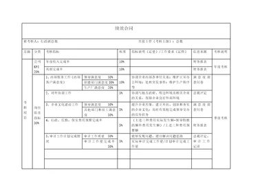 高管绩效合同（行政副总裁）