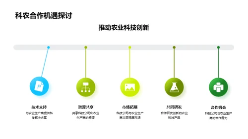 科技驱动农业革新