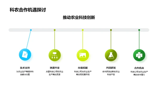 科技驱动农业革新