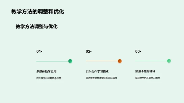 教学质量季度总结