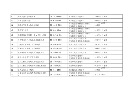 建设工程安全生产技术标准、规范清单