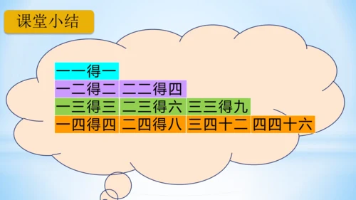 4.表内乘法（一）（2、3、4的乘法口诀）课件(共24张PPT)二年级上册数学人教版