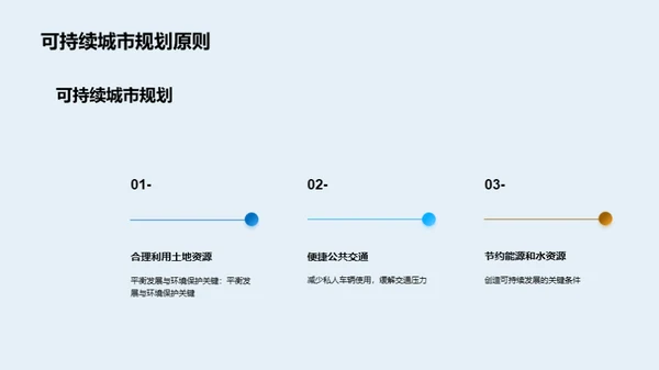 可持续城市规划与建设