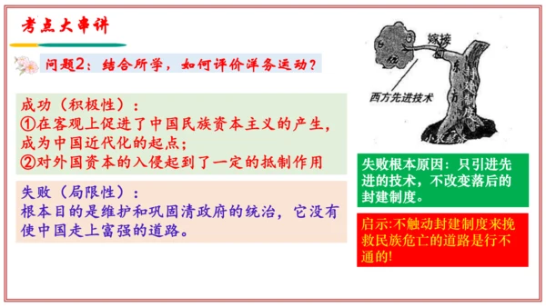 第二单元 近代化的早期探索与民族危机的加剧（考点串讲）-八年级历史上学期期末考点大串讲（统编版）