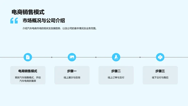 汽车电商新策略解析