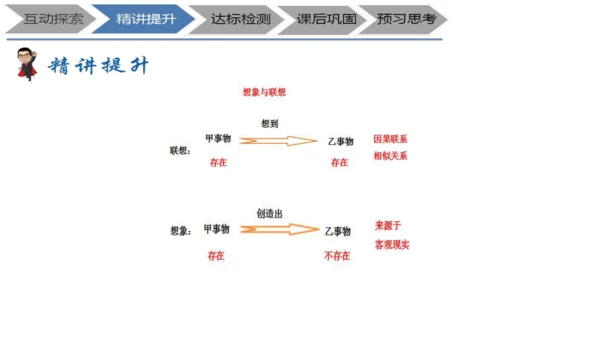 七年级上册《诗二首》+表现手法之联想、想象、象征教学设计PPT