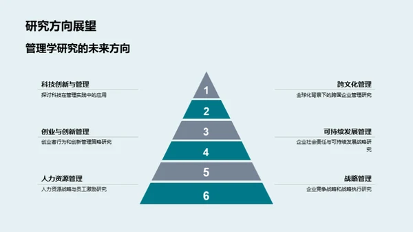 管理学实践与创新