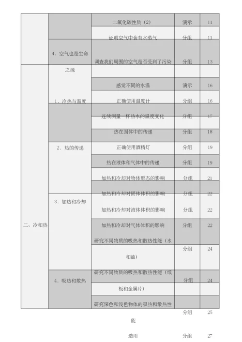 小学科学苏教版 实验目录大全.docx