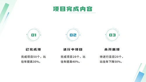 绿色简约年终项目报告ppt模板