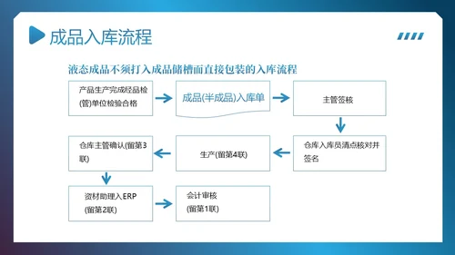 供应链整体流程管理培训PPT课件供应链管理