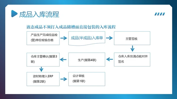 供应链整体流程管理培训PPT课件供应链管理