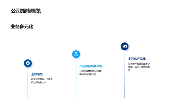 科技驱动，实现卓越