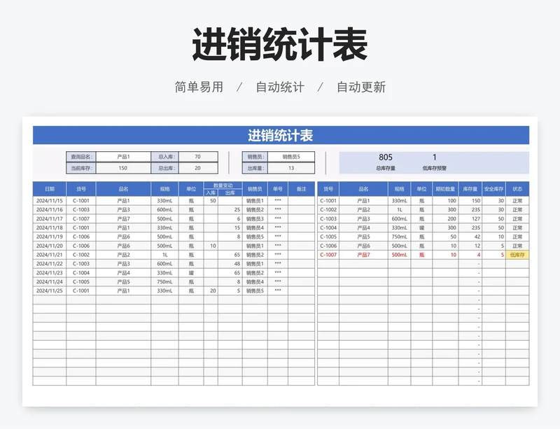 进销统计表