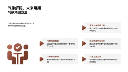 深度解读小寒节气