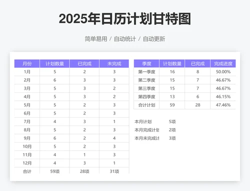 2025年日历计划甘特图