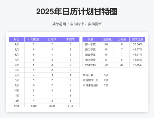 2025年日历计划甘特图