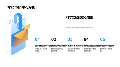 科学实验作业报告PPT模板