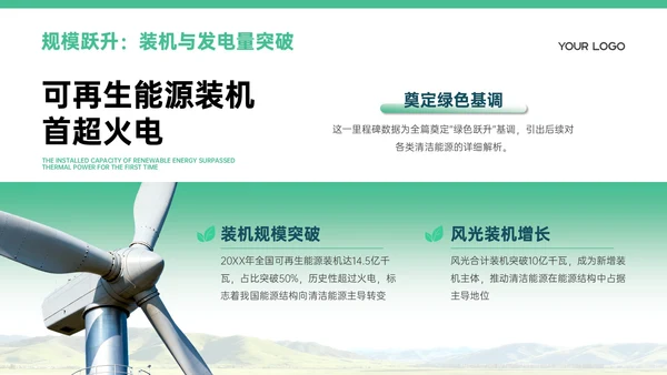 浅绿色商务风清洁能源发展PPT模板