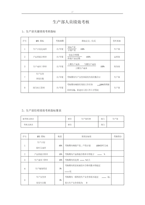 生产车间员工绩效考核表