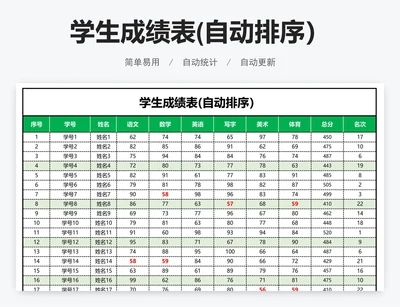 学生成绩表(自动排序)