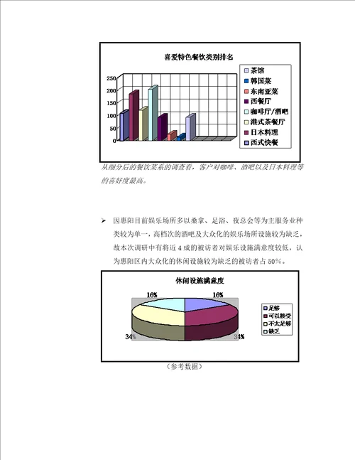 惠阳昊康裙楼商业营销推广方案42页中原42页