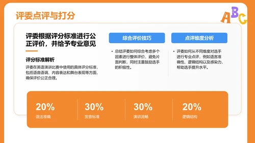 橙色插画英语演讲比赛流程设计PPT模板